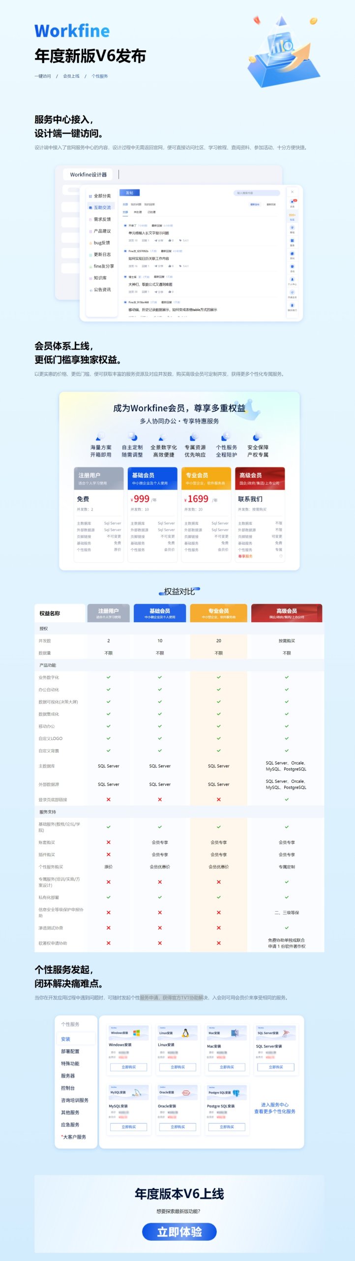 年度新版V6发布：一键访问 / 会员上线 / 个性服务-开发笔记论坛-低代码平台-本牛千智|专注WorkFine