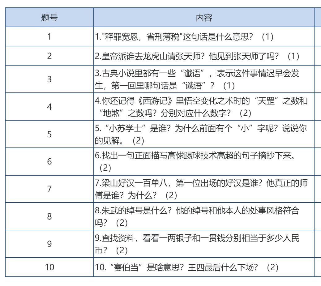 为原始数据添加指定的空行#实例-综合交流区论坛-低代码平台-本牛千智|专注WorkFine