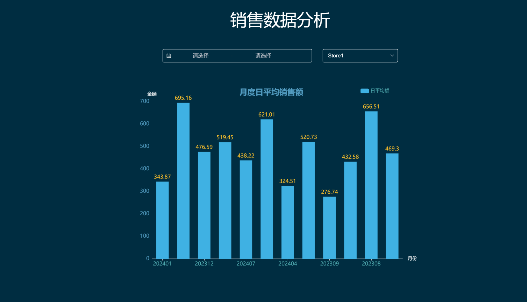 案例：月度日平均销售额决策分析使用SQL代码直接实现-综合交流区论坛-低代码平台-本牛千智|专注WorkFine