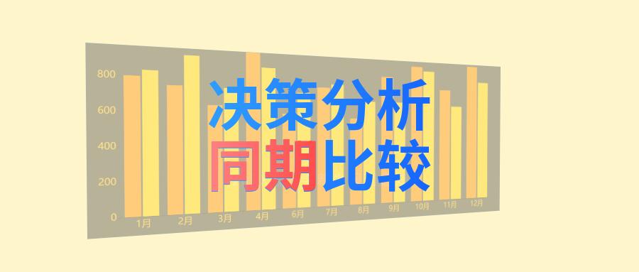 同期比较示例(如何在决策中实现同期对比)-综合交流区论坛-低代码平台-本牛千智|专注WorkFine