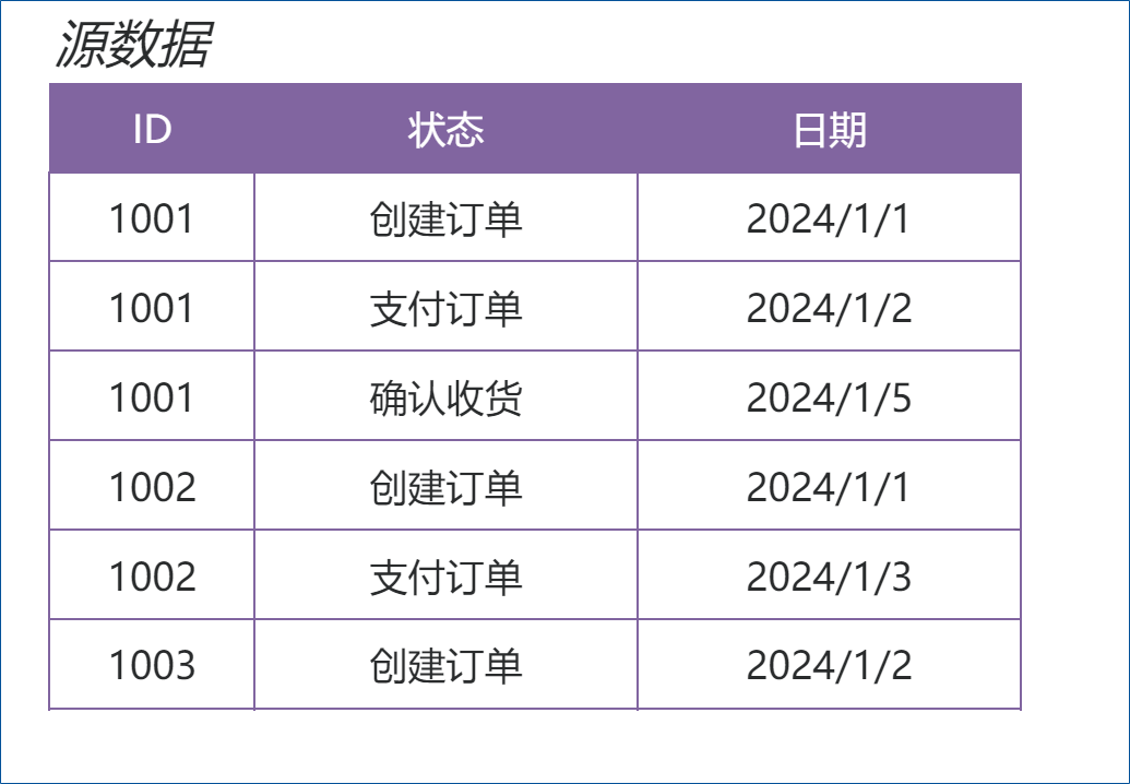 什么是拉链表以及应用实例-综合交流区论坛-低代码平台-本牛千智|专注WorkFine